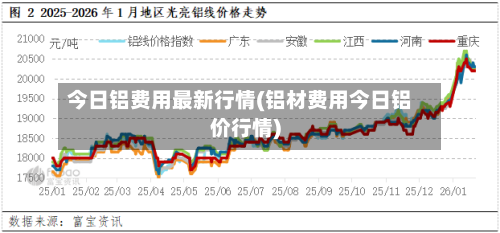 今日铝费用最新行情(铝材费用今日铝价行情)-第2张图片