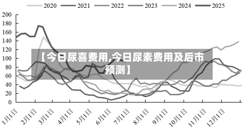 【今日尿喜费用,今日尿素费用及后市预测】-第1张图片