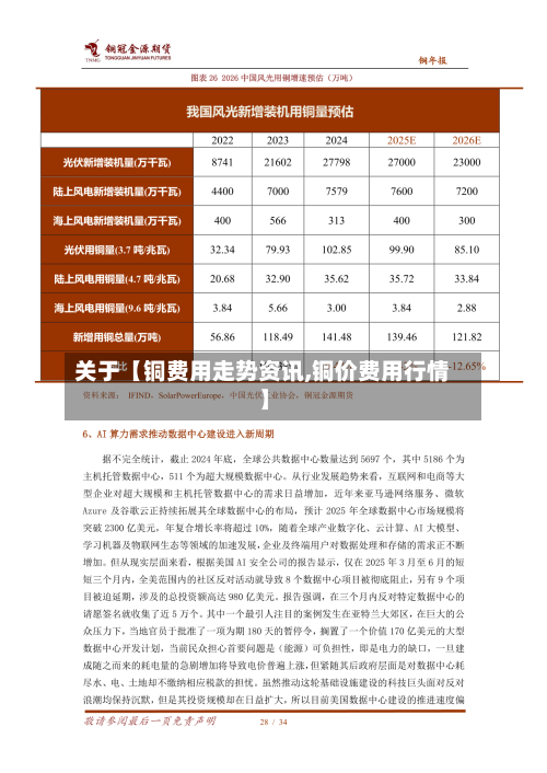 关于【铜费用走势资讯,铜价费用行情】-第1张图片