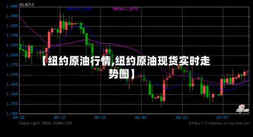 【纽约原油行情,纽约原油现货实时走势图】