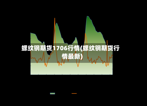 螺纹钢期货1706行情(螺纹钢期货行情最新)