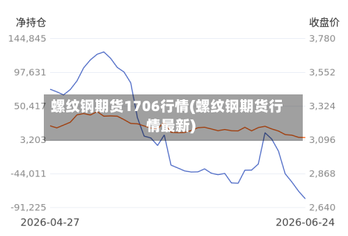 螺纹钢期货1706行情(螺纹钢期货行情最新)-第3张图片