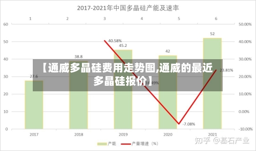 【通威多晶硅费用走势图,通威的最近多晶硅报价】