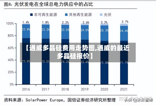 【通威多晶硅费用走势图,通威的最近多晶硅报价】-第2张图片