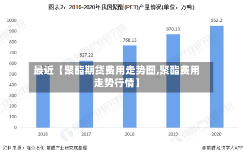 最近【聚酯期货费用走势图,聚酯费用走势行情】