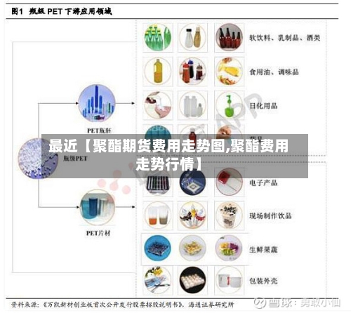 最近【聚酯期货费用走势图,聚酯费用走势行情】-第2张图片