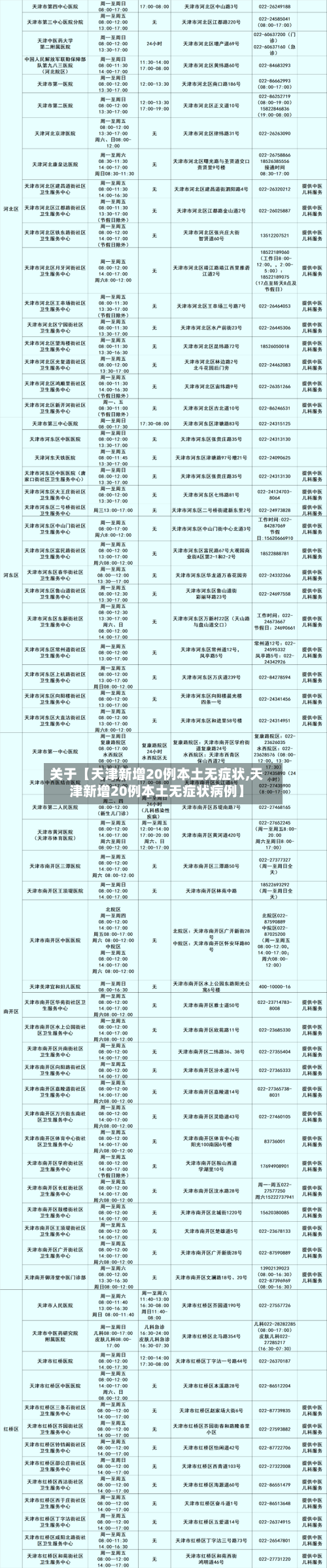 关于【天津新增20例本土无症状,天津新增20例本土无症状病例】-第2张图片