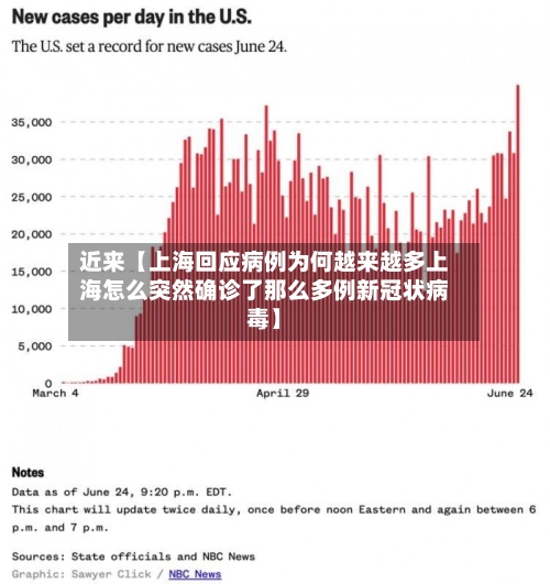 近来【上海回应病例为何越来越多上海怎么突然确诊了那么多例新冠状病毒】