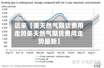 近来【美天然气期货费用走势美天然气期货费用走势最新】