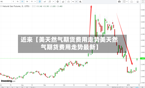 近来【美天然气期货费用走势美天然气期货费用走势最新】-第3张图片