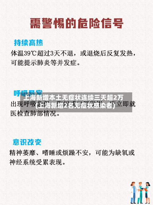 上海新增本土无症状连续三天超2万(上海新增2名无症状感染者)