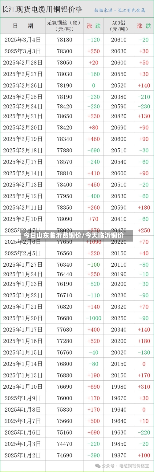 今日山东临沂费铜价/今天临沂铜价