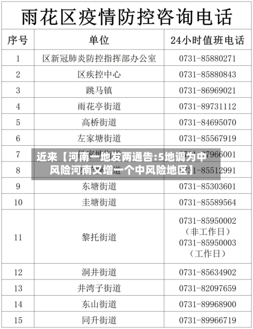 近来【河南一地发两通告:5地调为中风险河南又增一个中风险地区】