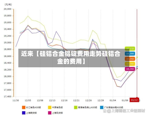 近来【硅铝合金铝锭费用走势硅铝合金的费用】