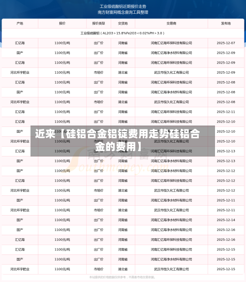 近来【硅铝合金铝锭费用走势硅铝合金的费用】-第3张图片