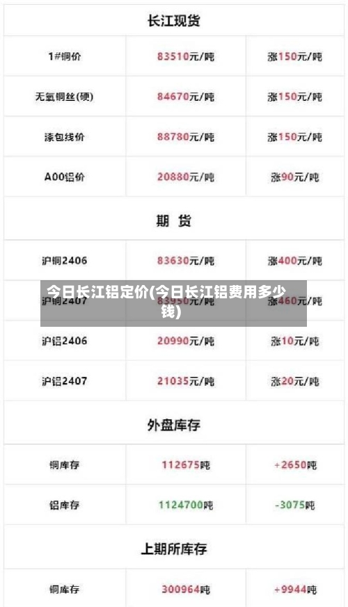 今日长江铝定价(今日长江铝费用多少钱)