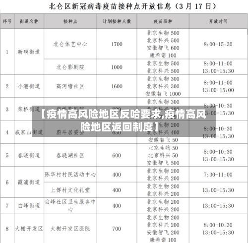 【疫情高风险地区反哈要求,疫情高风险地区返回制度】