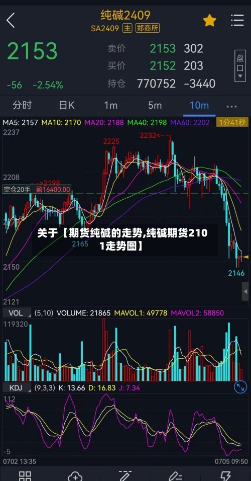 关于【期货纯碱的走势,纯碱期货2101走势图】
