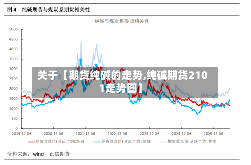 关于【期货纯碱的走势,纯碱期货2101走势图】-第2张图片