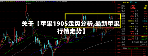 关于【苹果1905走势分析,最新苹果行情走势】