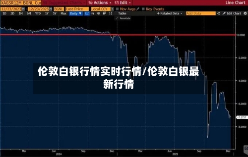 伦敦白银行情实时行情/伦敦白银最新行情-第2张图片