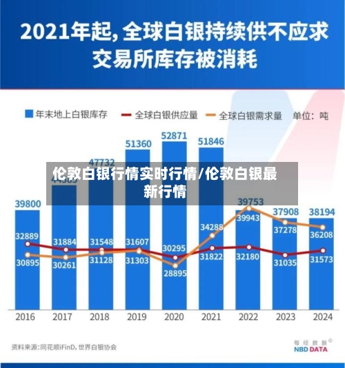 伦敦白银行情实时行情/伦敦白银最新行情-第3张图片