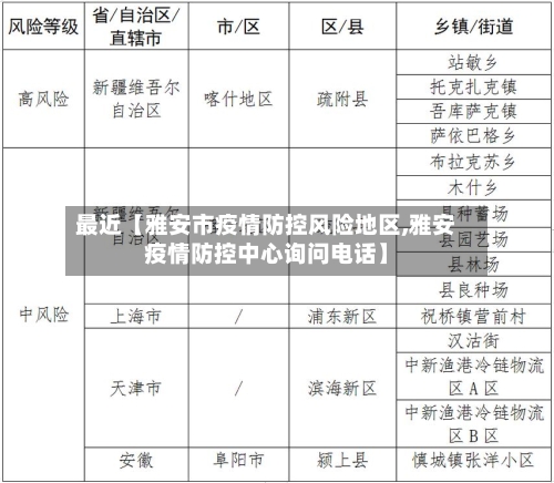 最近【雅安市疫情防控风险地区,雅安疫情防控中心询问电话】-第2张图片