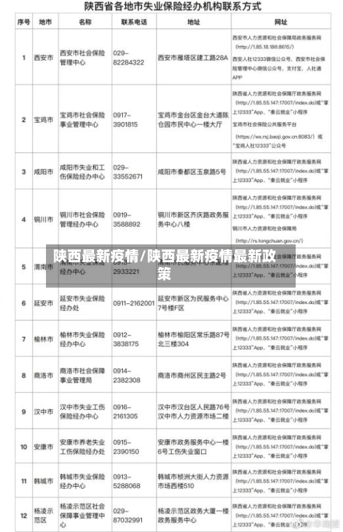 陕西最新疫情/陕西最新疫情最新政策-第3张图片