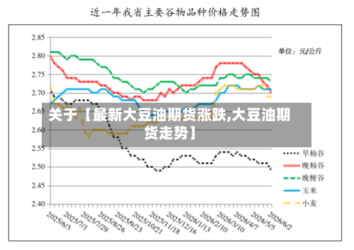 关于【最新大豆油期货涨跌,大豆油期货走势】-第2张图片