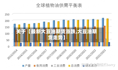 关于【最新大豆油期货涨跌,大豆油期货走势】