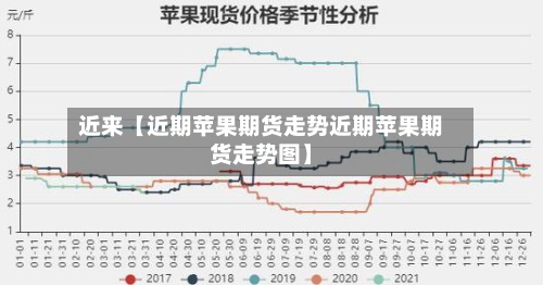 近来【近期苹果期货走势近期苹果期货走势图】