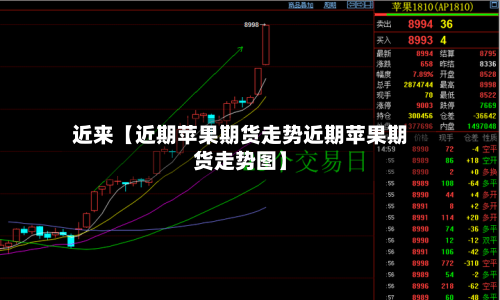 近来【近期苹果期货走势近期苹果期货走势图】-第3张图片