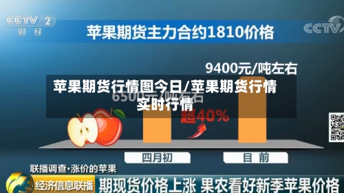苹果期货行情图今日/苹果期货行情实时行情