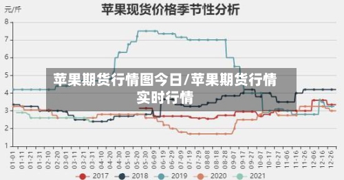 苹果期货行情图今日/苹果期货行情实时行情-第2张图片