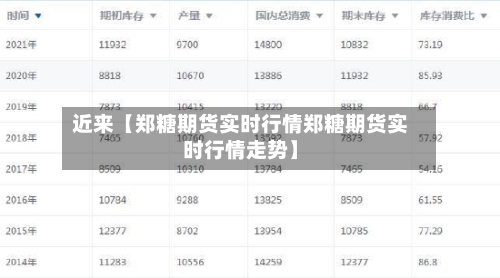 近来【郑糖期货实时行情郑糖期货实时行情走势】