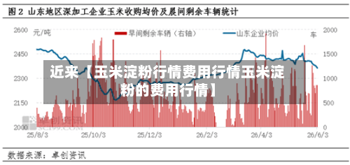 近来【玉米淀粉行情费用行情玉米淀粉的费用行情】-第3张图片