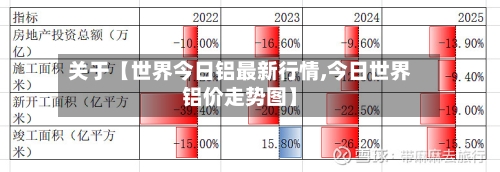 关于【世界今日铝最新行情,今日世界铝价走势图】-第3张图片