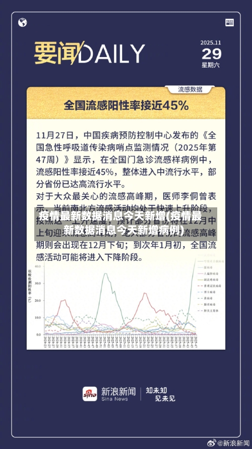 疫情最新数据消息今天新增(疫情最新数据消息今天新增病例)