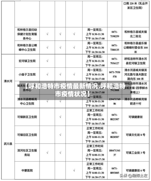 【呼和浩特市疫情最新情况,呼和浩特市疫情状况】-第3张图片
