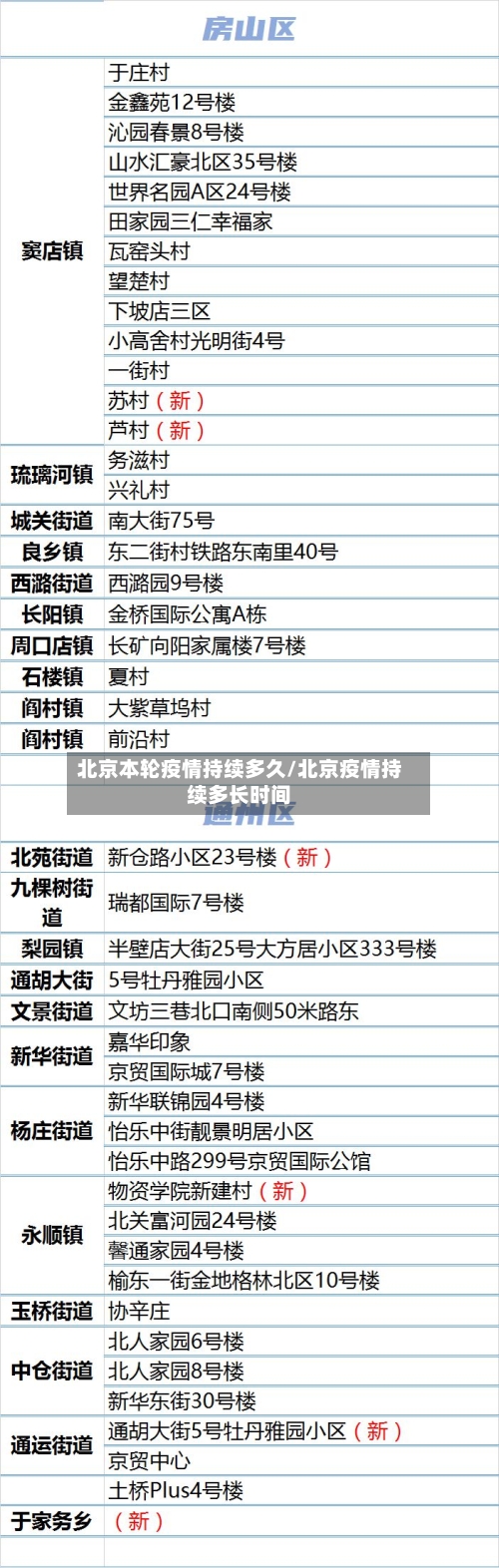 北京本轮疫情持续多久/北京疫情持续多长时间-第2张图片
