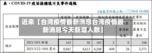 近来【台湾疫情最新消息台湾疫情最新消息今天新增人数】