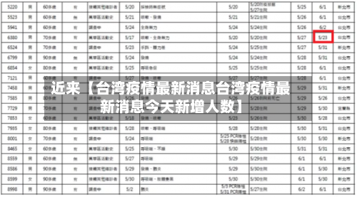 近来【台湾疫情最新消息台湾疫情最新消息今天新增人数】-第2张图片