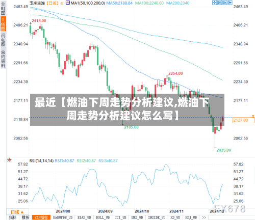 最近【燃油下周走势分析建议,燃油下周走势分析建议怎么写】