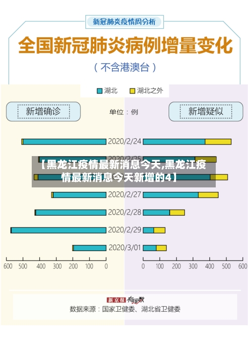 【黑龙江疫情最新消息今天,黑龙江疫情最新消息今天新增的4】