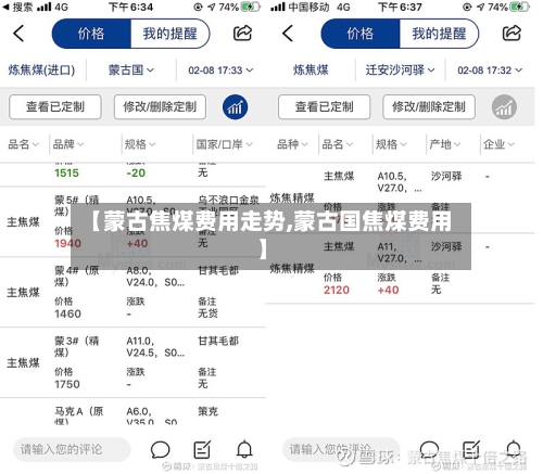 【蒙古焦煤费用走势,蒙古国焦煤费用】-第2张图片