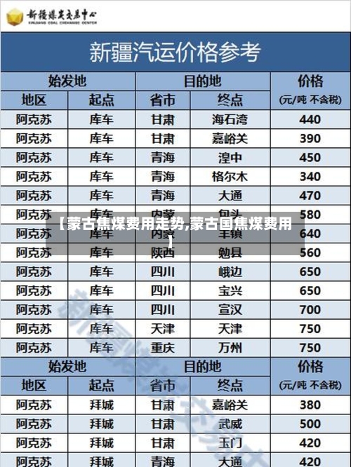 【蒙古焦煤费用走势,蒙古国焦煤费用】