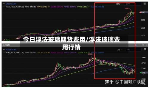 今日浮法玻璃期货费用/浮法玻璃费用行情