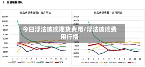 今日浮法玻璃期货费用/浮法玻璃费用行情-第2张图片