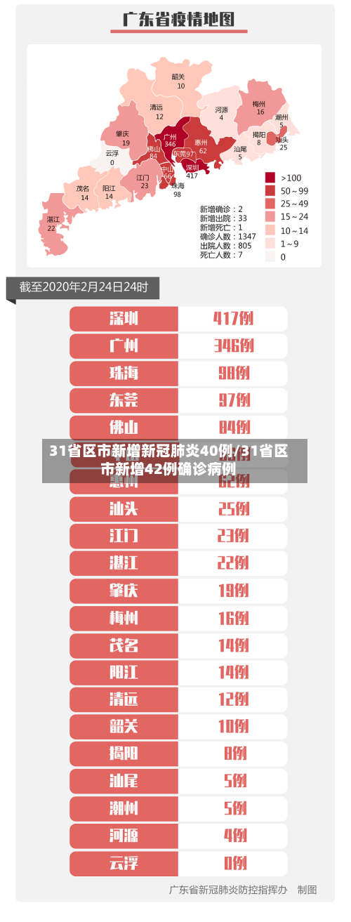 31省区市新增新冠肺炎40例/31省区市新增42例确诊病例-第3张图片