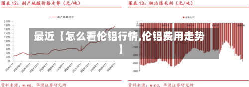 最近【怎么看伦铝行情,伦铝费用走势】-第2张图片